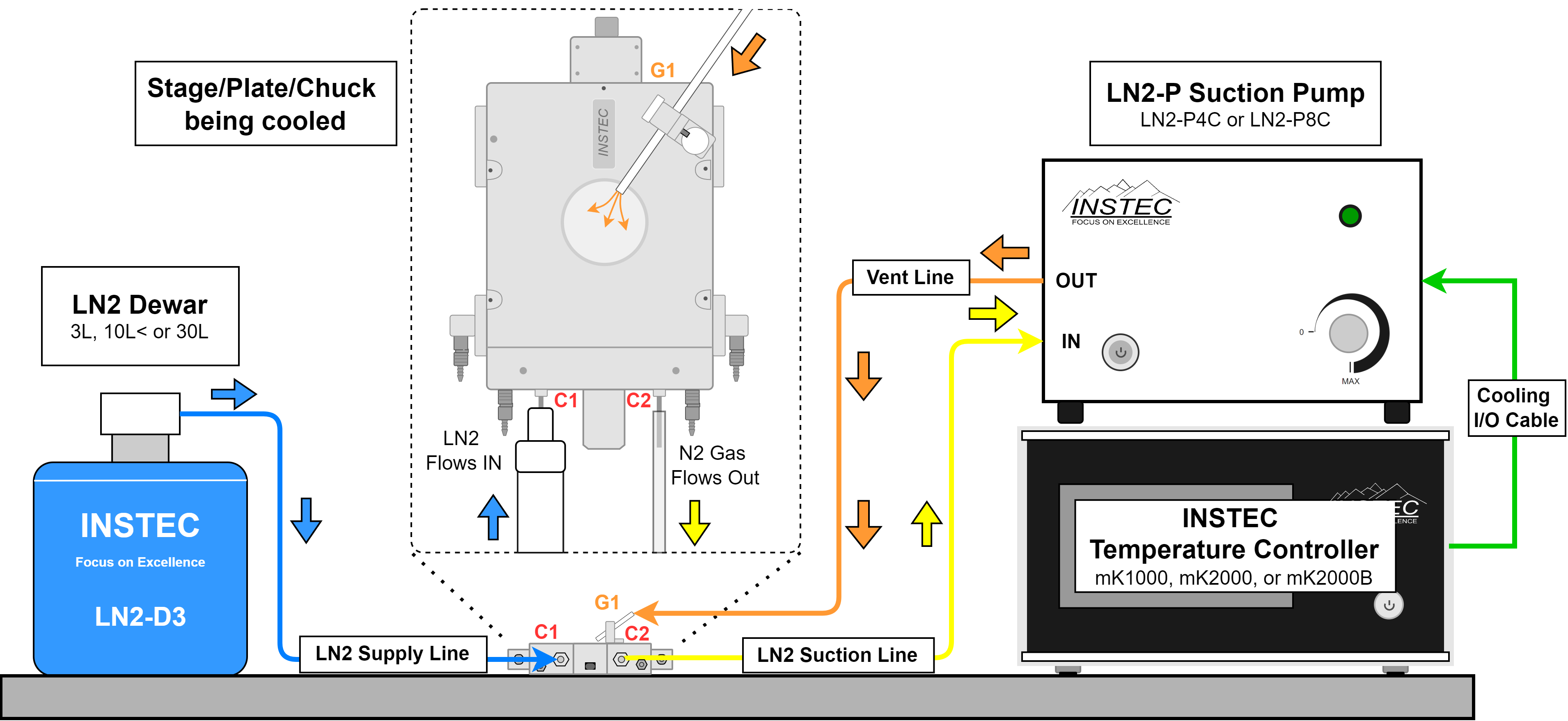 LN2 System Diagram-Quick Start Guide Diagram.png